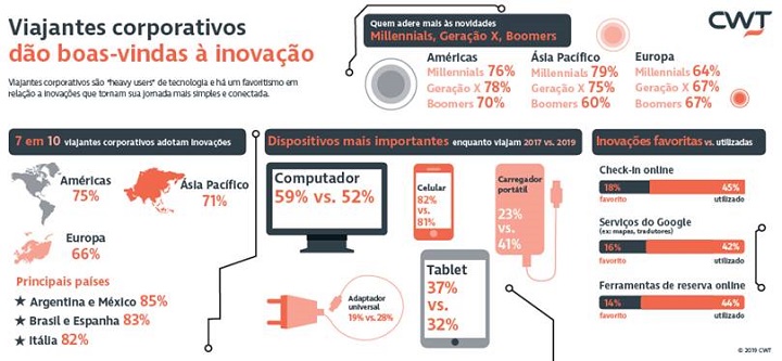 cwt- viagens corporativas