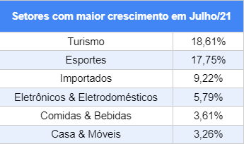 e-commerce - tabela