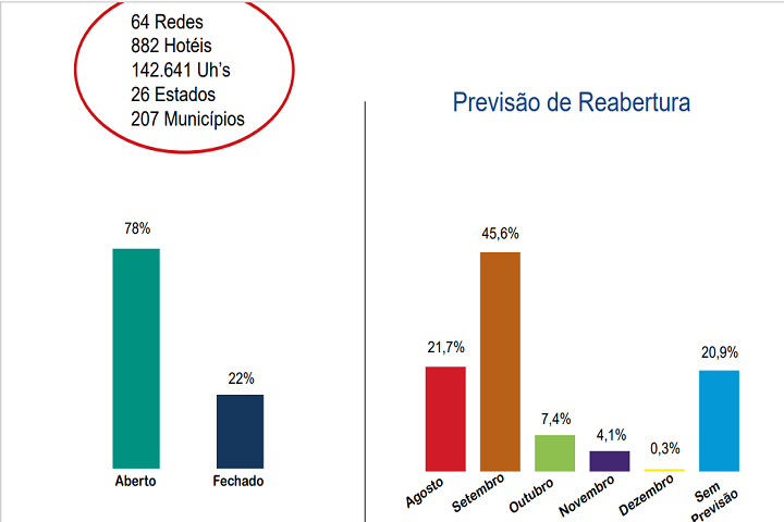 FOHB - oferta hoteleira - grafico