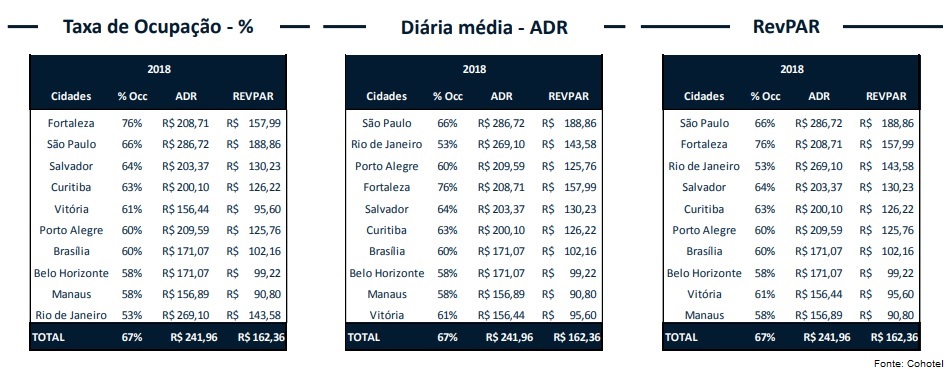 FOHB - ranking 2018