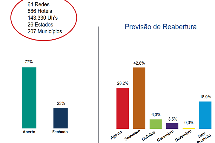 FOHB - relatorio de oferta hoteleira - grafico