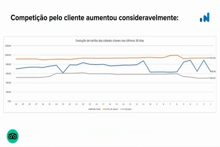 grafico 2