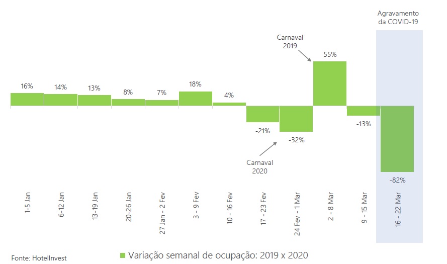 Hotelaria - estudo HotelInvest_info 2