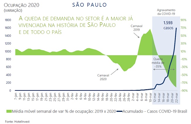 Hotelaria - estudo HotelInvest_info3