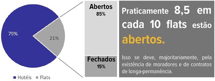 Hotelaria independente - Feasi Hospitality_info 1