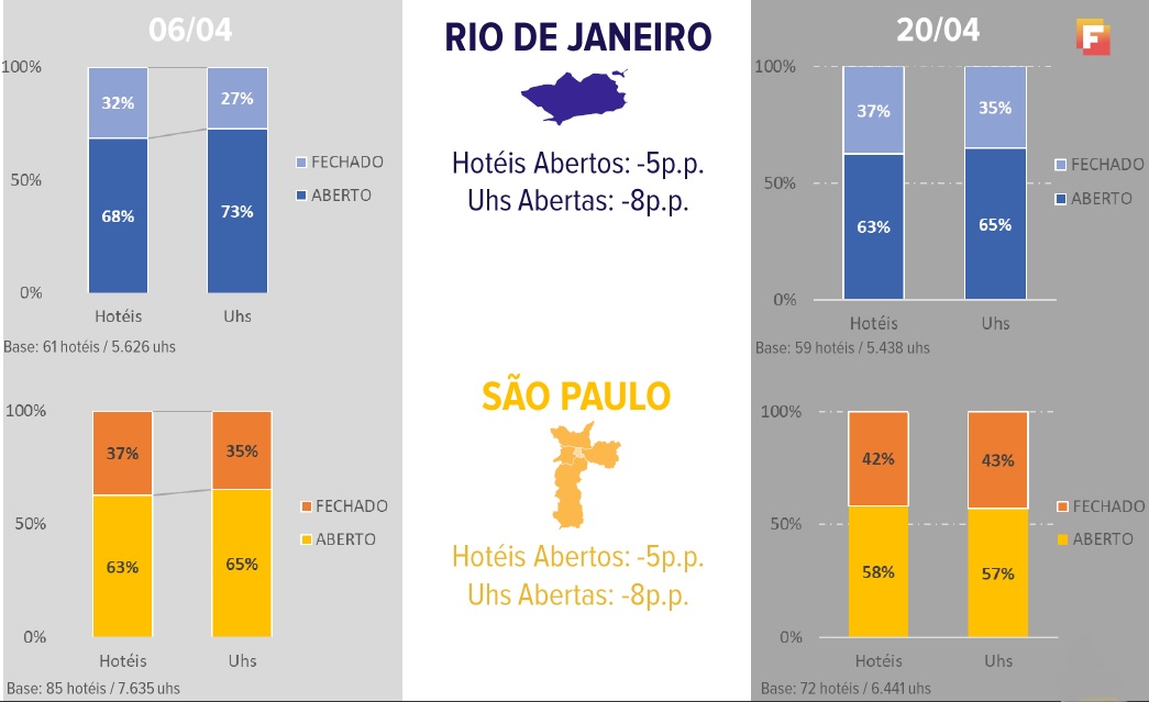 Hotelaria independente - Feasi Hospitality_info 4