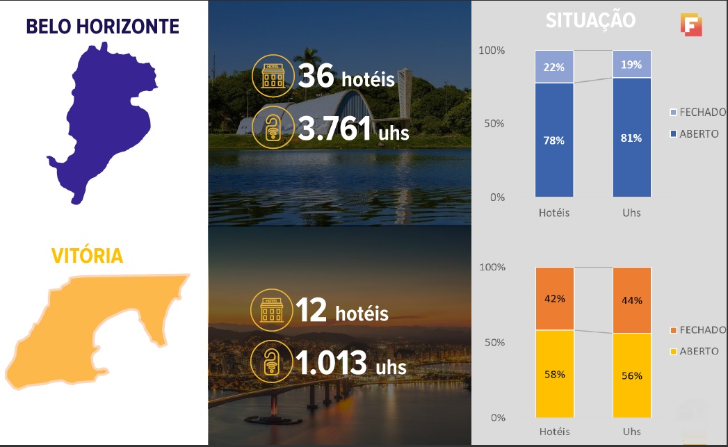 Hotelaria independente - Feasi Hospitality_info 3