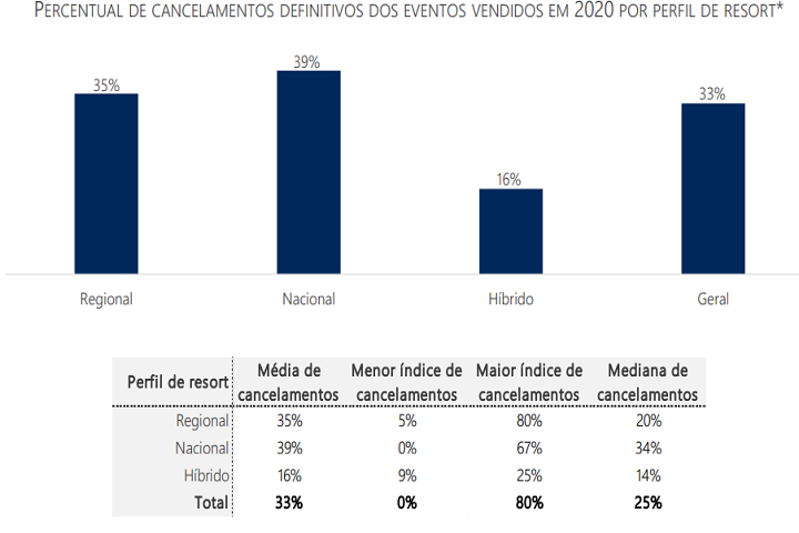 hotelinvest - recuperação dos resorts - info2