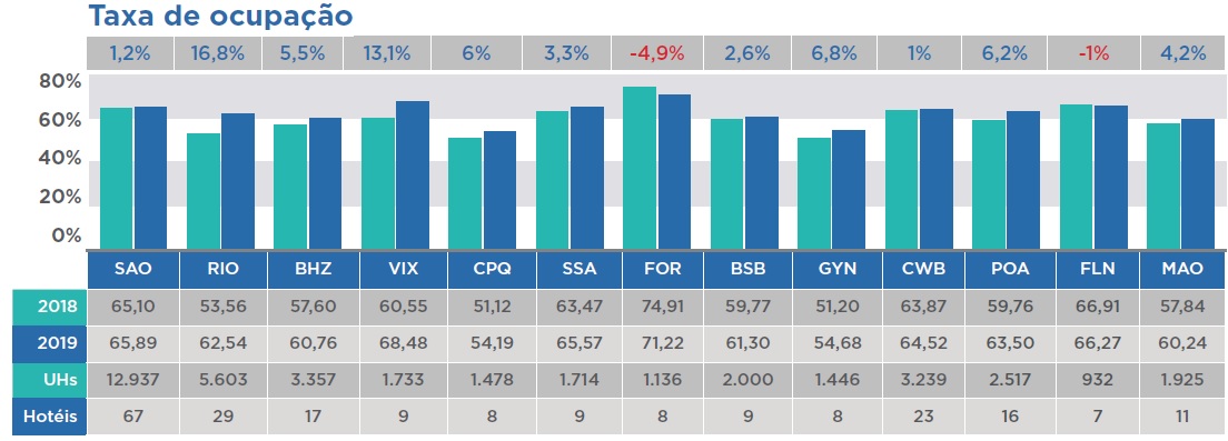 InFOHB - resultados de 2019_info 2