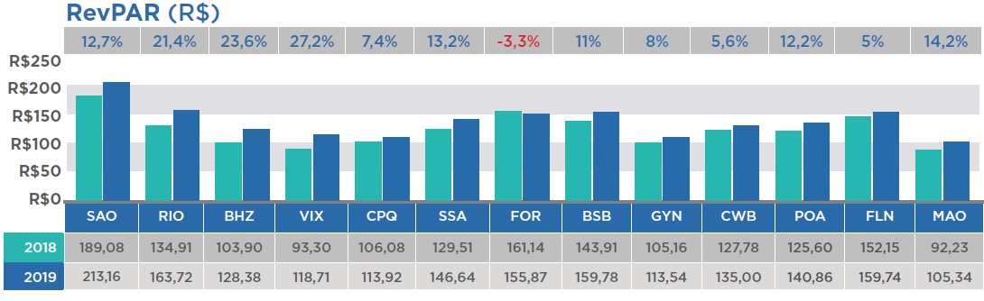 InFOHB - resultados de 2019_info 4