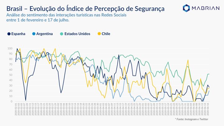 Interamerican Network - estudo percepção de segurança_info 1