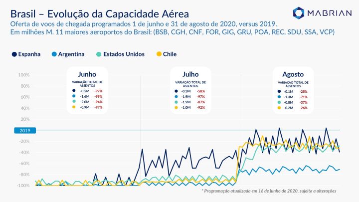 Interamerican Network - estudo percepção de segurança_info 2