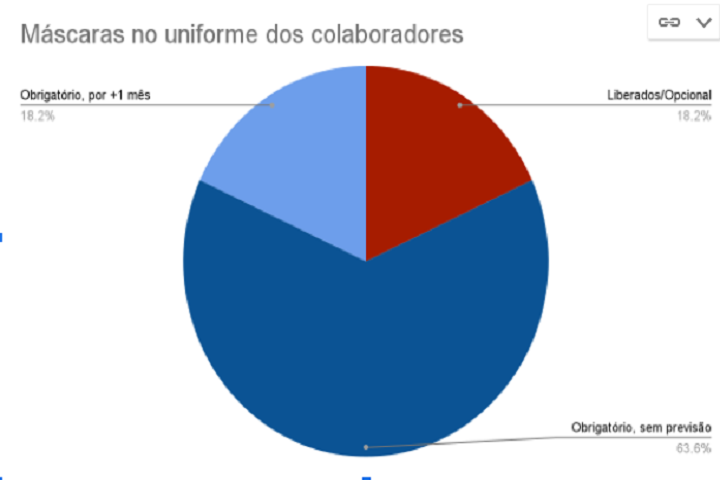 máscaras - infográfico