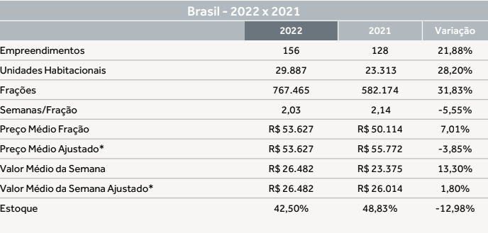 multipropriedade - tabela