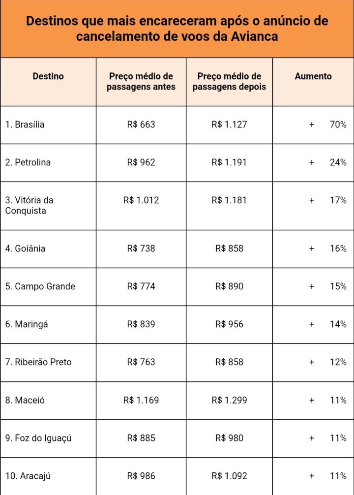 passagens avianca