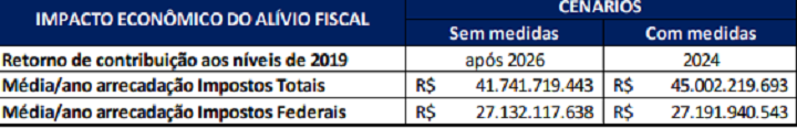 alivio fiscal