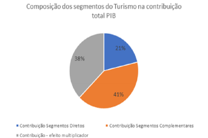 perse - grafico 1