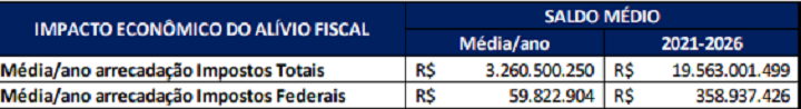  impacto economico