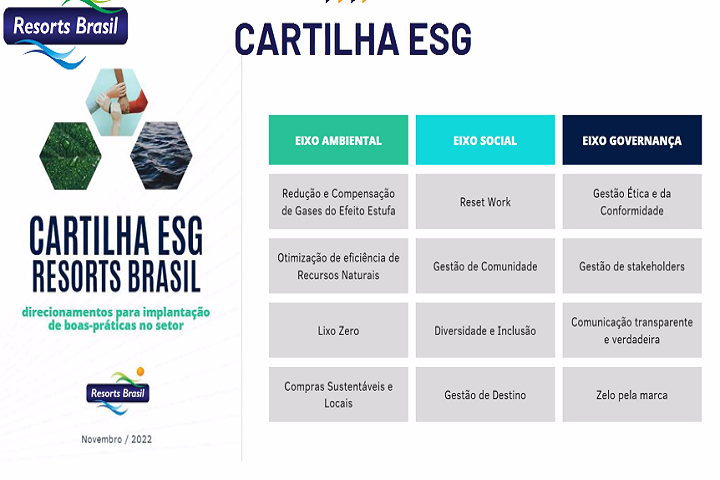 resorts brasil - cartilha esg