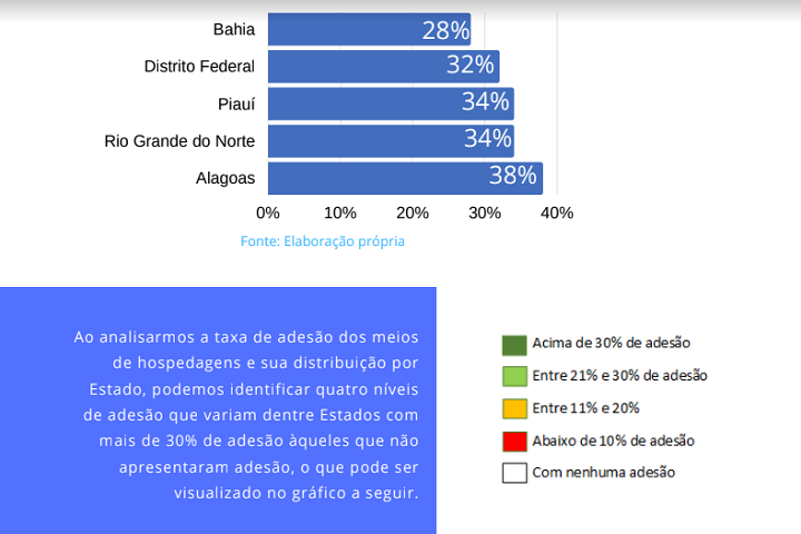 Selo Turismo Responsável - estudo - infográfico