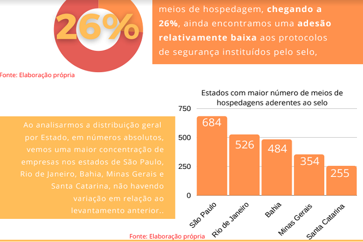 selo turismo responsavel - infografico