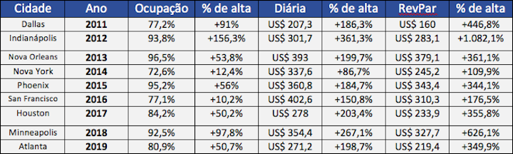 STR - dados comparativos