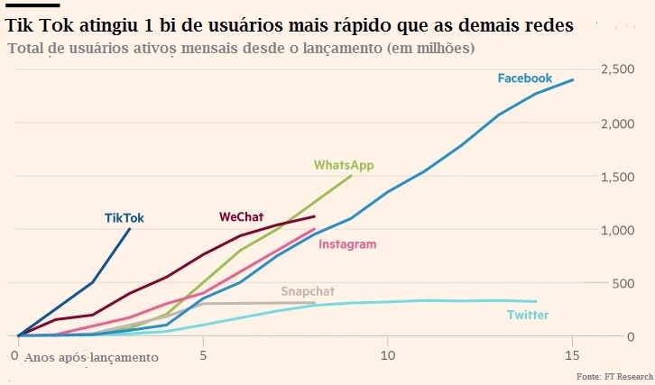 Tik Tok - como usar essa rede_infográfico