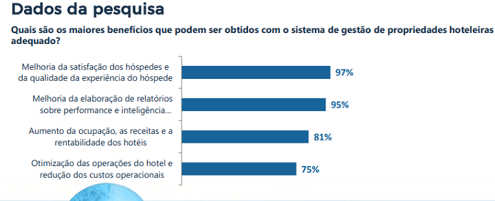 transformação digital - grafico 1