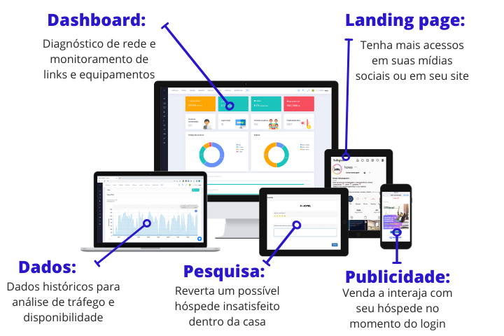 wi-fi - webspot - interna