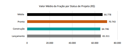 fração