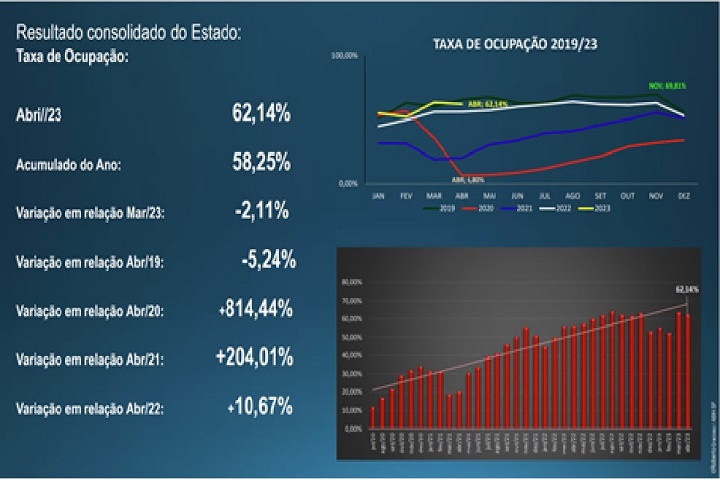 hotelaria paulista - grafico