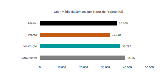 semana