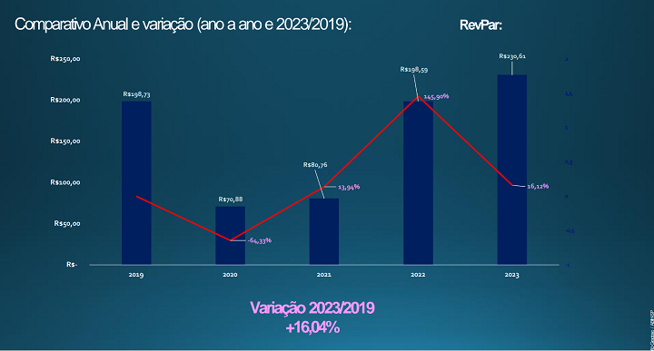 ABIH-SP - Infográfico