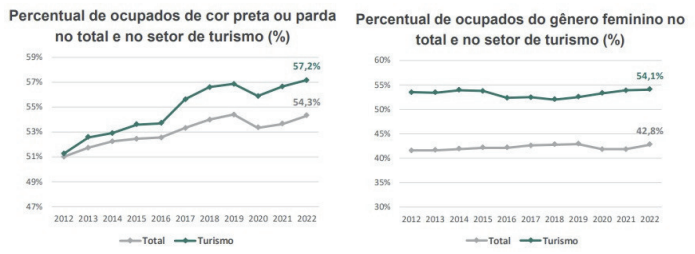 grafico 2