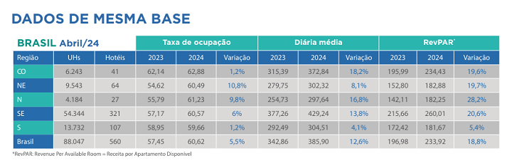 InFOHB - Infográfico_Abril