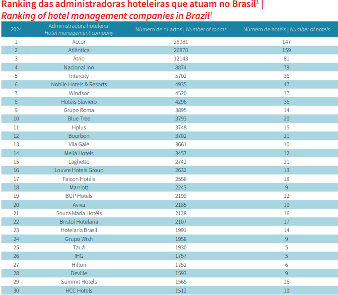 ranking operadoras