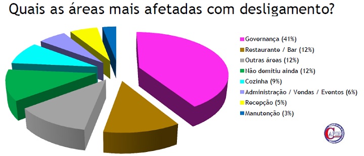 Capih - estudo mercado de trabalho_info 2