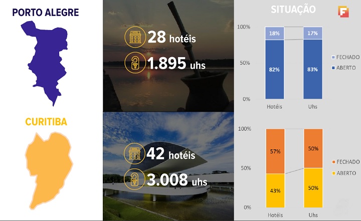 Hotelaria independente - Feasi Hospitality_info 2