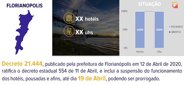 Hotelaria independente - Feasi Hospitality_info x