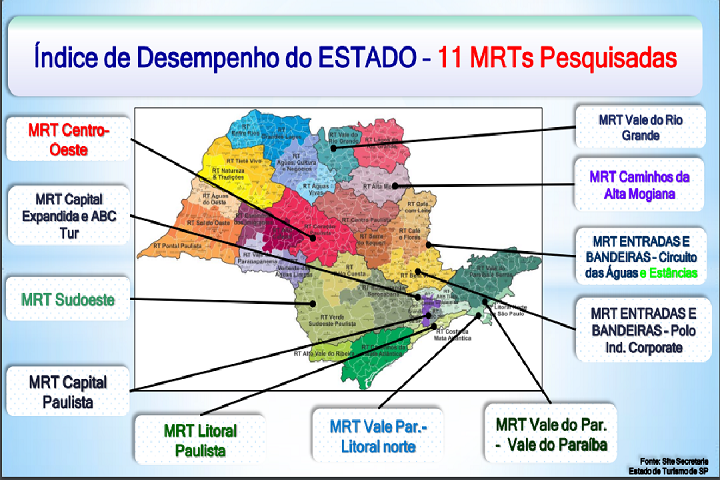 ABIH-SP - resultados 3 tri - grafico