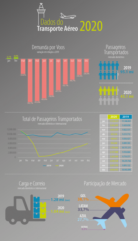 Anac - infográfico_balanço2020