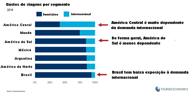 HDC - grafico macroeconômico