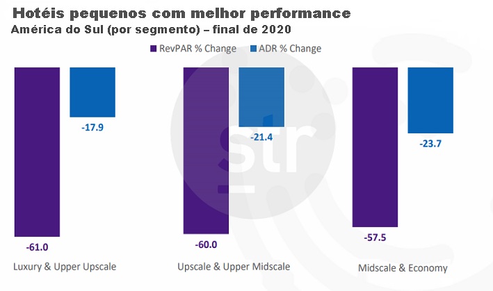 HDC - grafico - revpar e adr