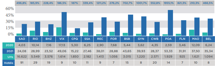 InFOHB - grafico de municipios