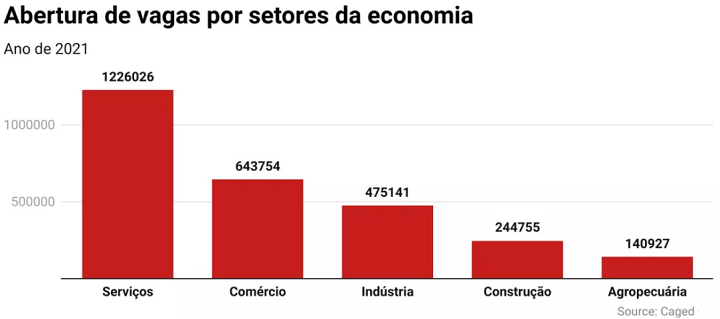 Infográfico - hotelaria