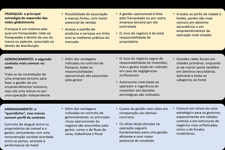 Pedro Cypriano - Modelos_contratuais