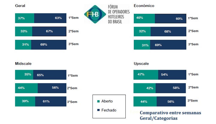 fohb-pesquisa-coronavirus-info4