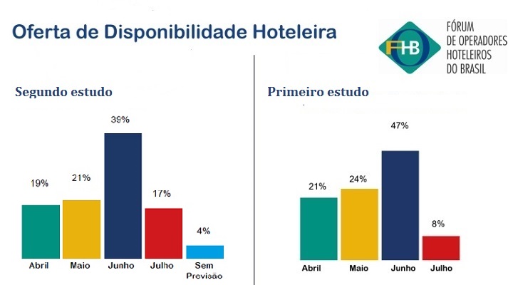 FOHB - pesquisa Oferta e Disponibilidade_info 1
