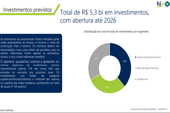 hotelinvest - pipeline