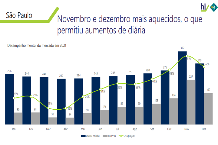 hotelinvest - sp